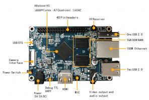 Orange Pi PC - dober medijski strežnik za 19 $