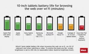 Primerjajte iPad baterije in Android tablet