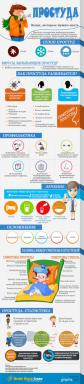 Infografika: Kaj je pomembno vedeti o prehladu