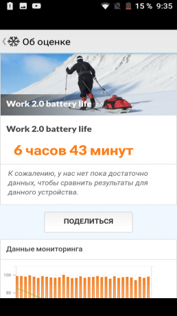 Bluboo D5 Pro. PCMark Delo 2.0 Življenjska doba baterije