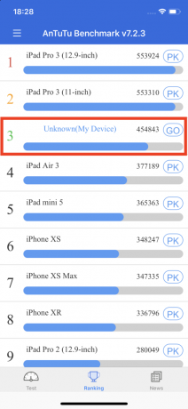 iPhone Pro 11: AnTuTu merilo