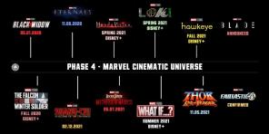 Marvel uvedli 4 Faza kinovselennoy 5 filme in 5 TV serije