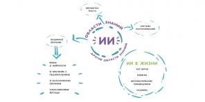 9 naivna vprašanja o umetni inteligenci