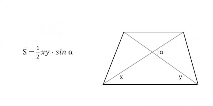 Kako najti površino trapeza skozi diagonale in kot med njimi