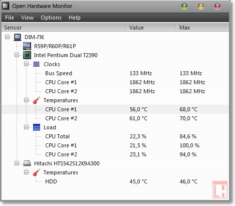 Program odprtja Hardware Monitor preprečuje računalnik pregrevanje