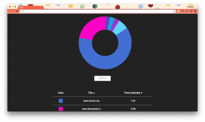 Širjenje Trackr za Chrome bo pokazal, koliko časa ste porabili na spletni strani