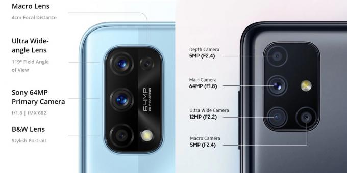 Specifikacije fotoaparata za pametni telefon: Realme, Samsung