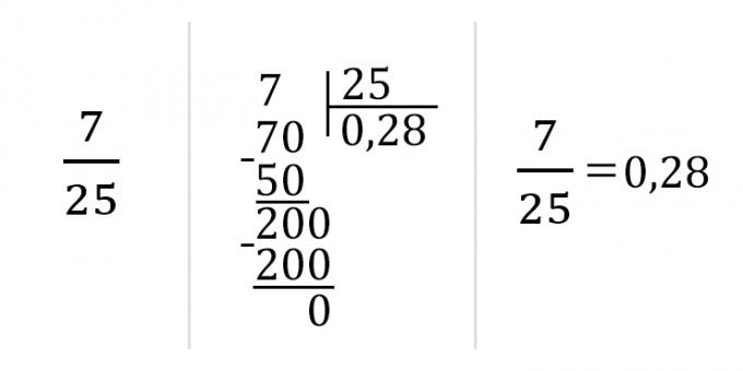Kako pretvorimo ulomek v decimalno: števec delimo z imenovalcem