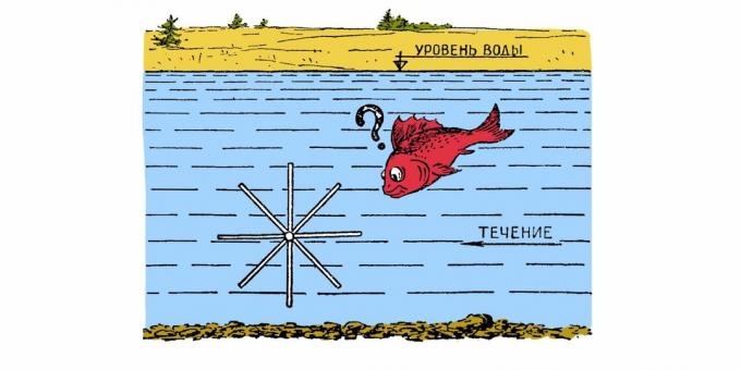 Sovjetska uganka: podvodna vetrnica