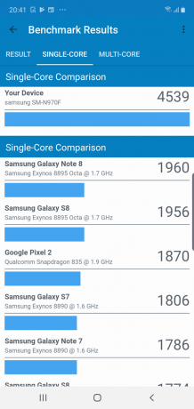Galaxy Note 10: Sintetični merila uspešnosti