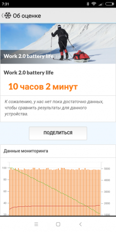 Xiaomi redmi 6: Test PCMark baterije