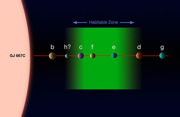 Green Zone - planet primeren za poravnavo. Ne premrzlo in ne prevroče za ljudi.