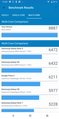 Sony Xperia XZ3: Rezultati Geekbench preskusov (večžilni)
