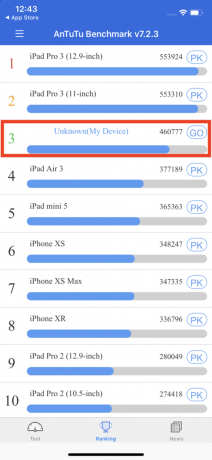 iPhone 11: Test učinkovitosti