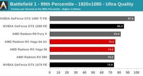 AMD izdal svoje konkurente GTX 1070 in GTX 1080