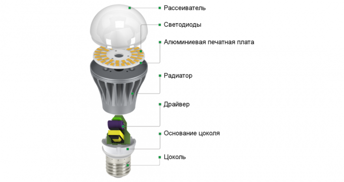 LED-svetilka