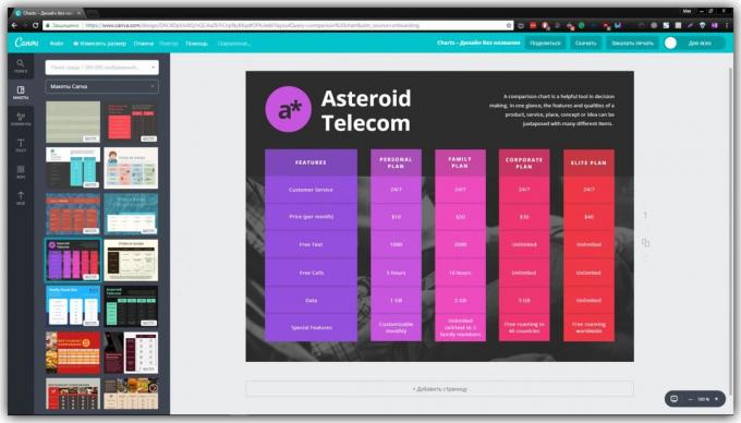 Primerjava v tabeli Canva Charts