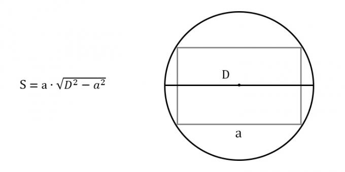 Kako najti površino pravokotnika, ki pozna katero koli stran in premer omejenega kroga