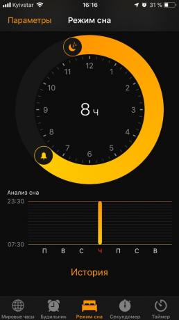 Malo znano iOS funkcije: spanjem