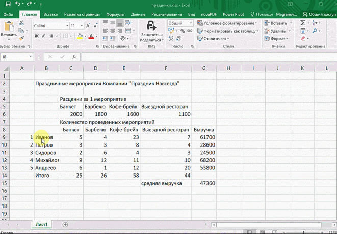 Hitra analiza v Excelu