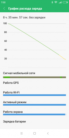 Xiaomi redmi 6: Razrešnica baterijo