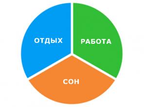 Zakaj zaposlitev za nedoločen čas - nova oblika lenobe