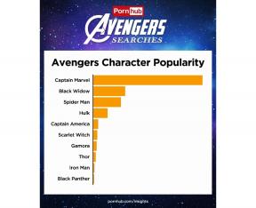 Statistika PornHub: Marvel junakov iskati tisto, kar pogosto