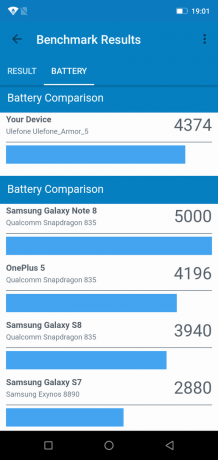 Ulefone Armor 5: GeekBench baterije