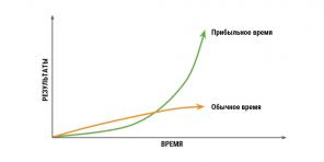 6 skrivnosti uspešnih ljudi