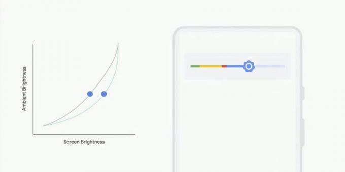 Pomembni rezultati Google I / O 2018: Android P