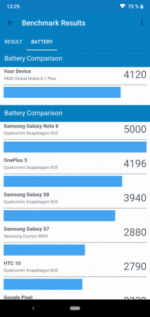 Preglejte Nokia 6.1 Plus: Baterija