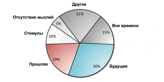 Nezadovoljstvo: diagrame misli