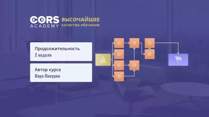 Praksa vodenja projekta implementacije 1C