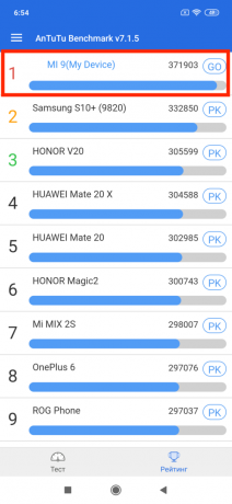 Pregled Xiaomi Mi 9: rezultati testa AnTuTu