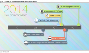 12-palčni MacBook Air z Retina-zaslonu se odloži do leta 2015