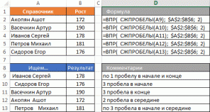 Vse skrivnosti Excel funkcije CDF (VLOOKUP) za iskanje podatkov v tabeli in jih naložite v drugo