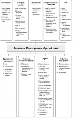 PREGLED: "Predlogi" - za tiste, ki se želijo naučiti poslušati strank