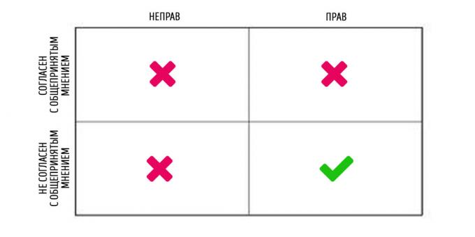 mentalni modeli: nestrinjanje z