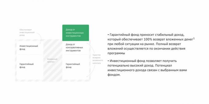 Naložbeno življenjsko zavarovanje pri Sberbank