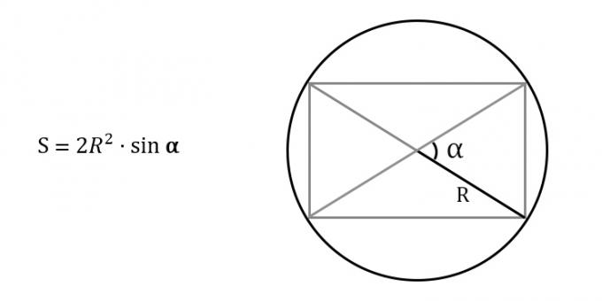 Kako najti površino pravokotnika, če poznamo polmer opisanega kroga in kot med diagonalama