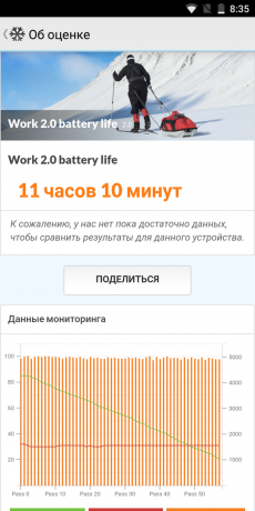 Elephone U. Battery test