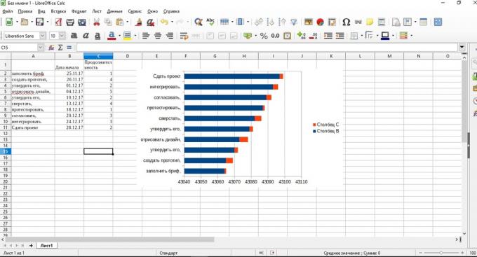 Gantogram v LibreOffice Calc