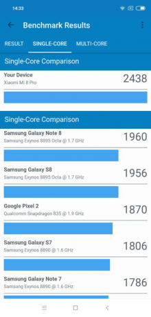 8 Xiaomi Mi Pro: Geekbench zadetkov (Jednojezgreni)