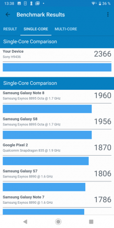 Sony Xperia XZ3: Rezultati testu Geekbench