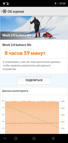 Pregled Smartphone Ulefone X: PCMark Battery test