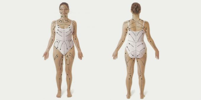 Kako vakuumsko masažo: Masaža telesa linijo