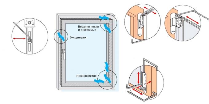 Kako prilagoditi plastična okna: Kje zadrge
