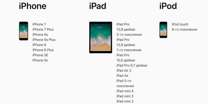 iOS 11: Seznam podprtih naprav