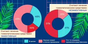 "In to se mi pomagal", zakaj tako veliko ljudi še vedno verjame v homeopatiji