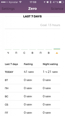 Tracker stradanje Zero power bodo pomagali, da z razporedom